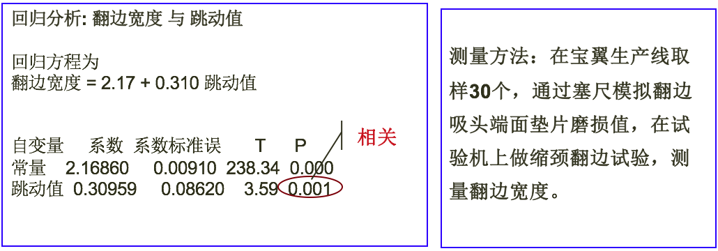 飲料制罐企業精益六西格瑪改善案例
