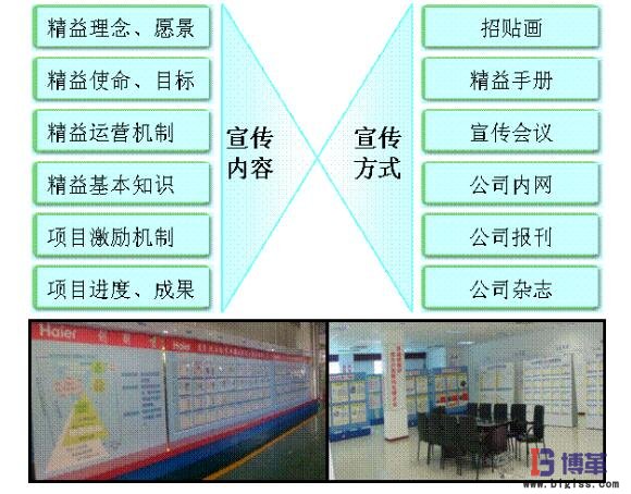六西格瑪文化及氛圍的建設(shè) 六西格瑪文化及氛圍的建設(shè)