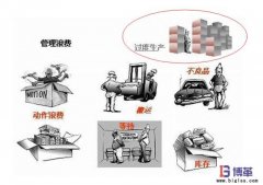 計件工資造成可怕的過量生產浪費