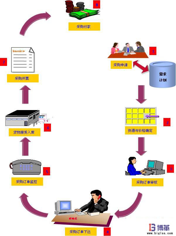 零庫存管理系統(tǒng) 零庫存管理系統(tǒng)
