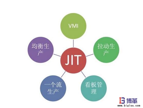 JIT準(zhǔn)時化生產(chǎn)方式 JIT準(zhǔn)時化生產(chǎn)方式
