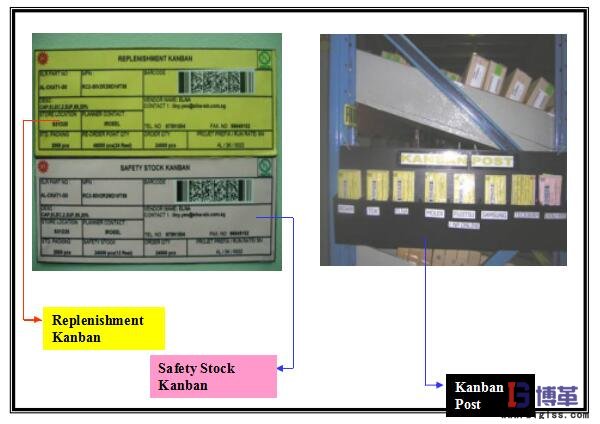 可視化看板與拉動系統