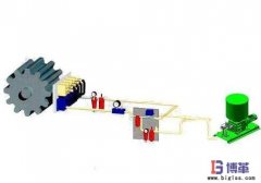 <b>設備潤滑的目的是什么？</b>