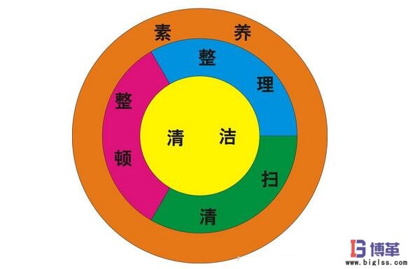 工廠管理5s內容