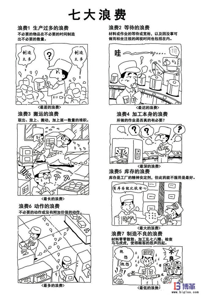 車間現場七大浪費圖解