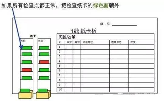 紙芝居檢查紙卡 紙芝居檢查紙卡