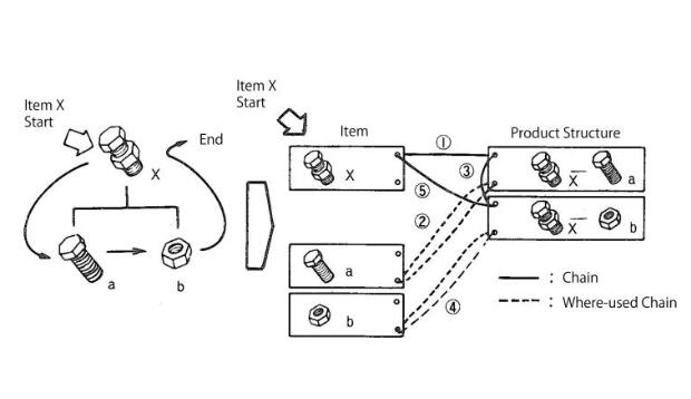MRP供應(yīng)鏈之間的關(guān)系 MRP供應(yīng)鏈之間的關(guān)系