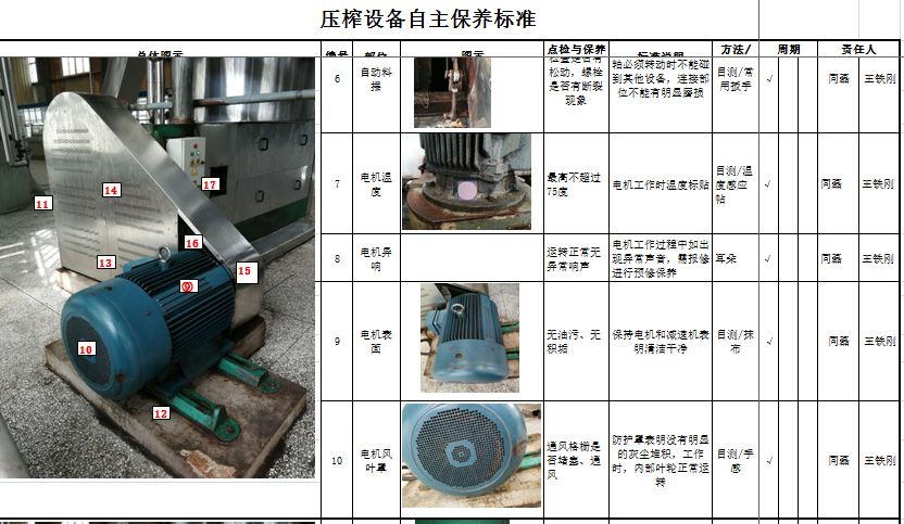 設(shè)備自主保養(yǎng)標準