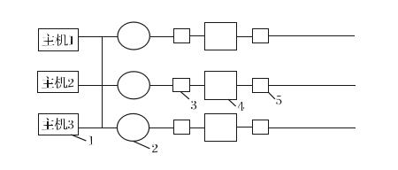 儲氣罐的并聯供氣方案圖