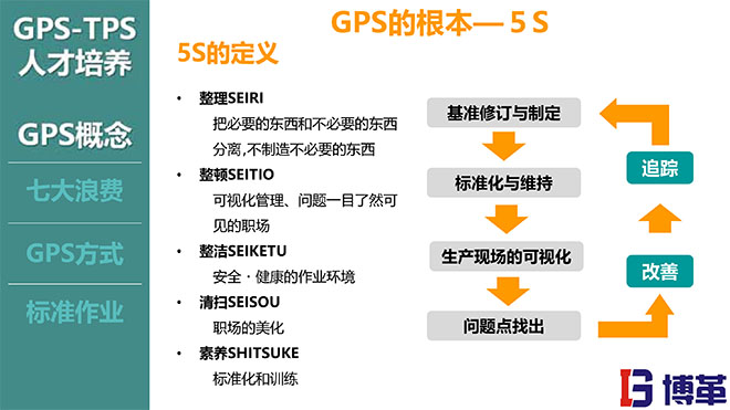TPS與人才培養(yǎng)培訓(xùn)教材PPT TPS與人才培養(yǎng)培訓(xùn)教材PPT
