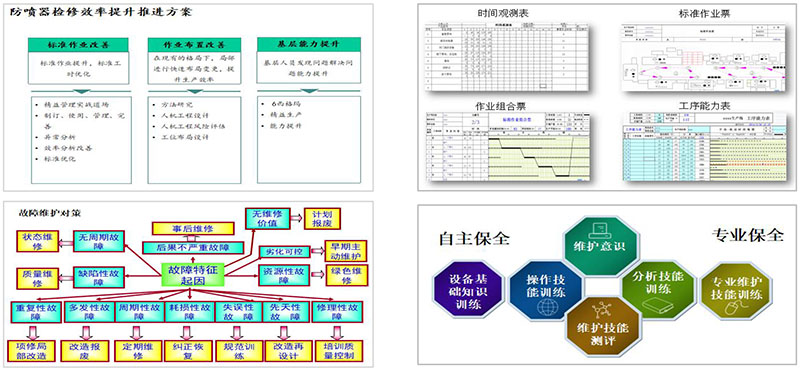 中石油精益咨詢、六西格瑪咨詢項目 中石油精益咨詢、六西格瑪咨詢項目