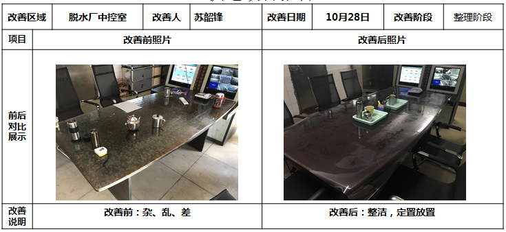 茶水杯規范放置