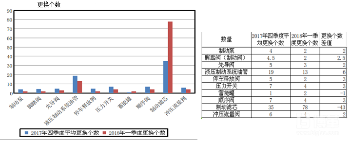 設(shè)備改善效果確認(rèn)表 設(shè)備改善效果確認(rèn)表
