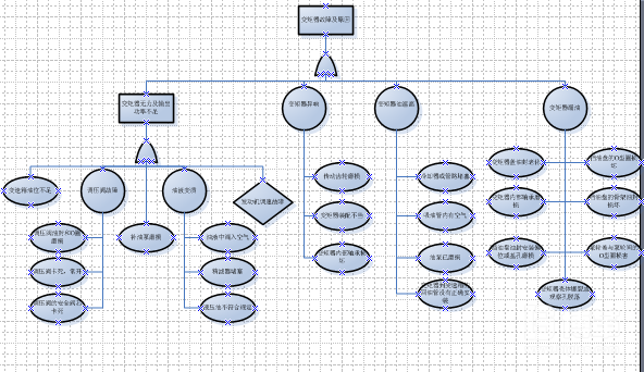 設(shè)備故障樹 設(shè)備故障樹