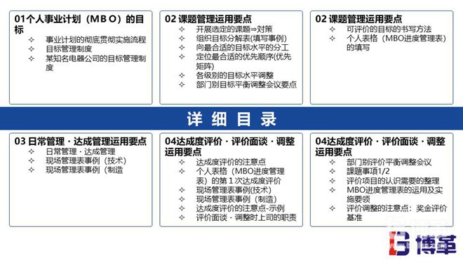 松下個人事業計劃MBO推進手冊