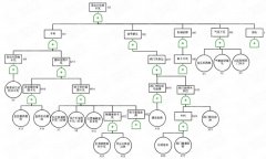 【公司動態】上海某化工企業TPM管理推行心得