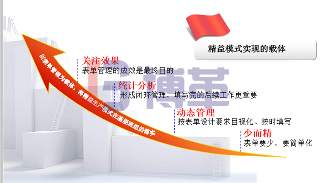 標準化班組的日常管理和持續改善