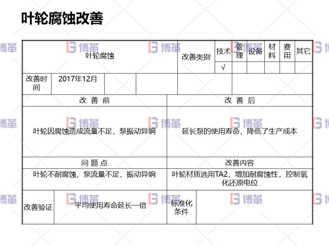 葉輪腐蝕改善 冶煉行業TPM設備自主維護案例 葉輪腐蝕改善