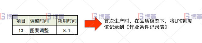 印刷行業(yè)制袋機SMED改善案例 圖案調(diào)整