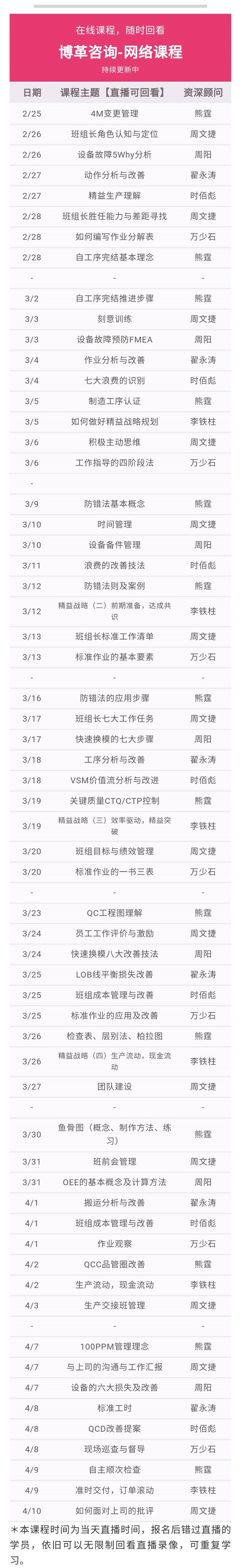 博革金牌班組長培訓(xùn)網(wǎng)課 總課程表 博革金牌班組長培訓(xùn)網(wǎng)課 實用案例 純干貨!