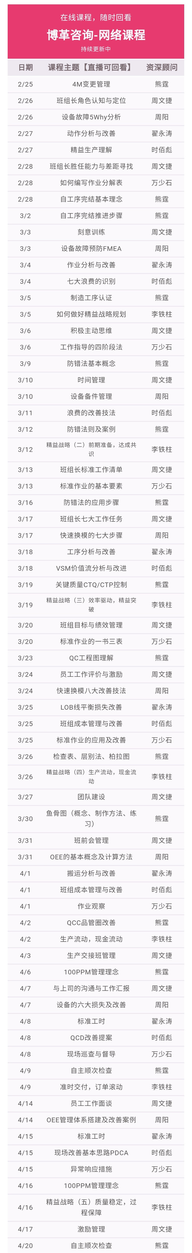 博革金牌班組長培訓 純干貨網絡直播課程 總課程表 博革金牌班組長培訓 純干貨網絡直播課程