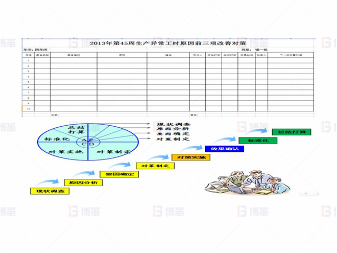 上海某醫療器械廠存貨周轉率提升案例 異常前三項改善對策