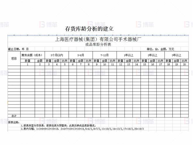 上海某醫療器械廠存貨周轉率提升案例 存貨庫齡分析的建立