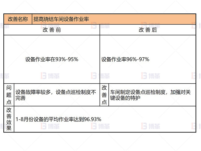 某鉛鋅冶煉廠外購氧化鋅生產優化案例 即時改善1