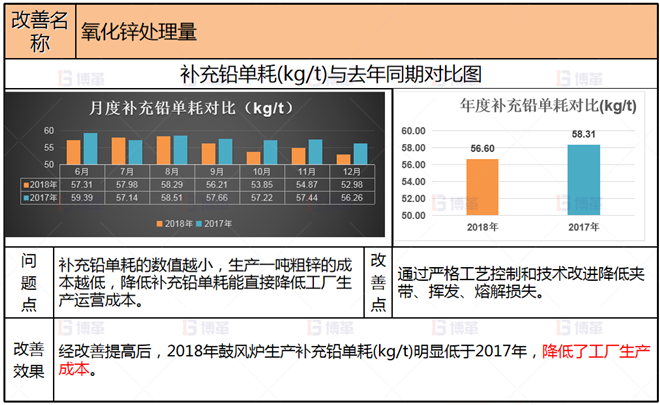 冶煉企業生產組織管控案例 項目改善4