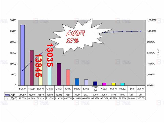 機械行業（大型車架生產）精益現場改善案例 企業現狀